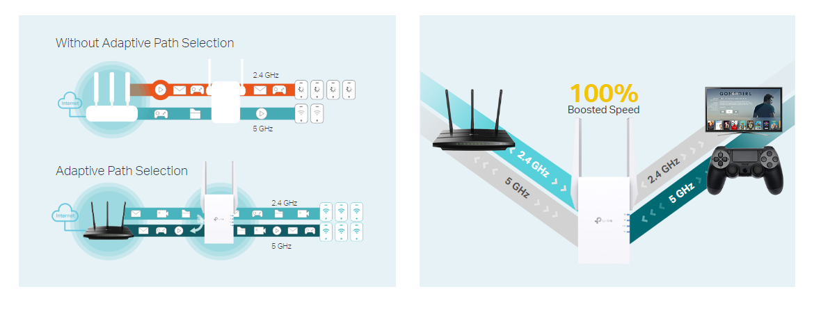 Tp-Link RE605X image 6