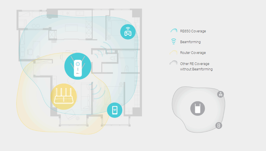 Tp-Link RE650 image 1