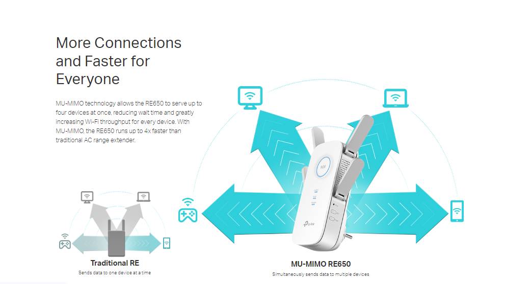 Tp-Link RE650 image 5