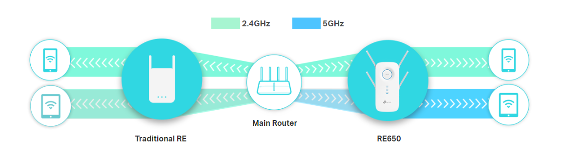 Tp-Link RE650 image 9