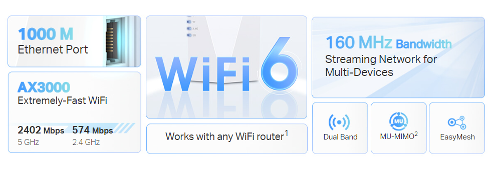 Tp-Link RE700X image 1