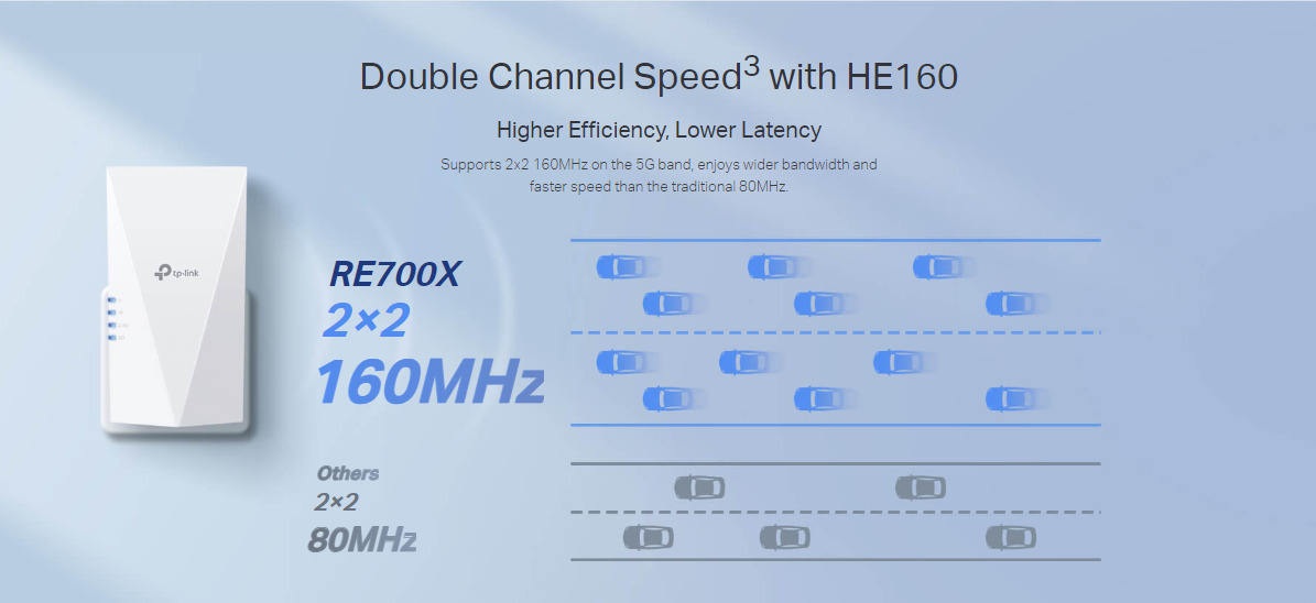 Tp-Link RE700X image 3