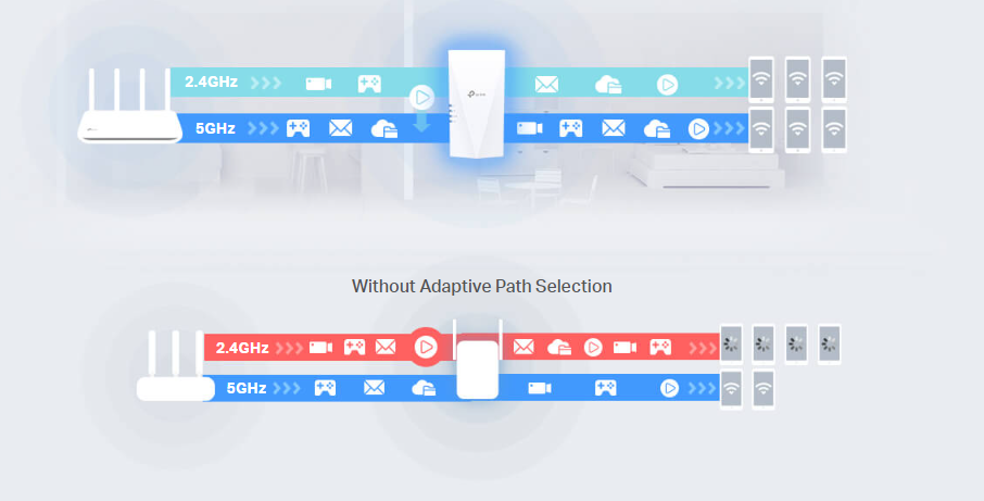 Tp-Link RE700X image 6