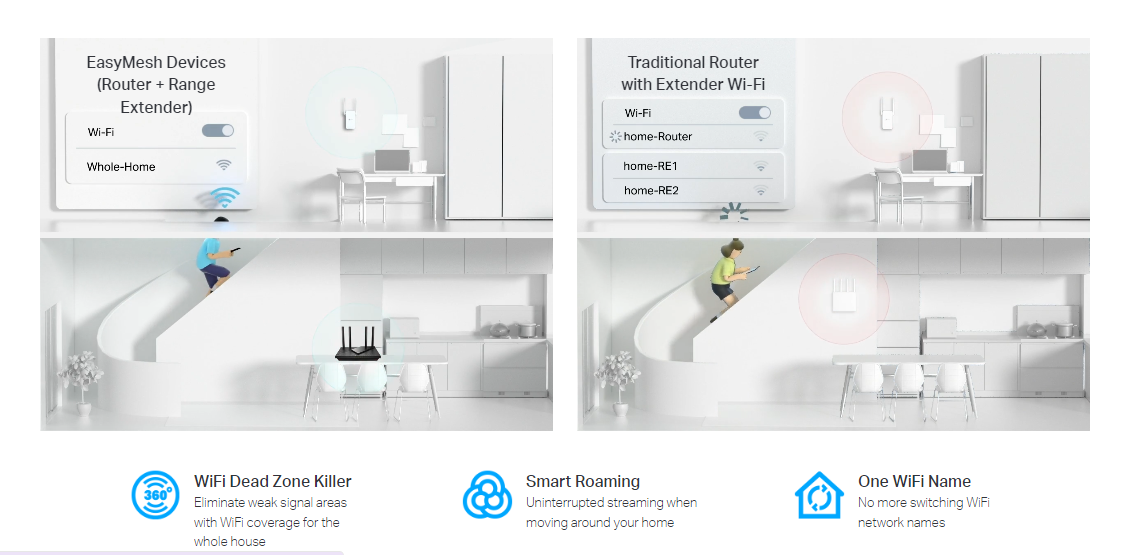 Tp-Link RE700X image 7