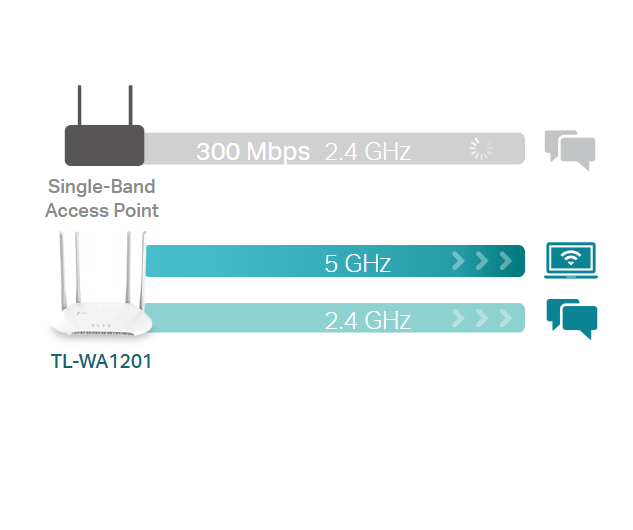 Tp-Link TL-WA1201N image 1