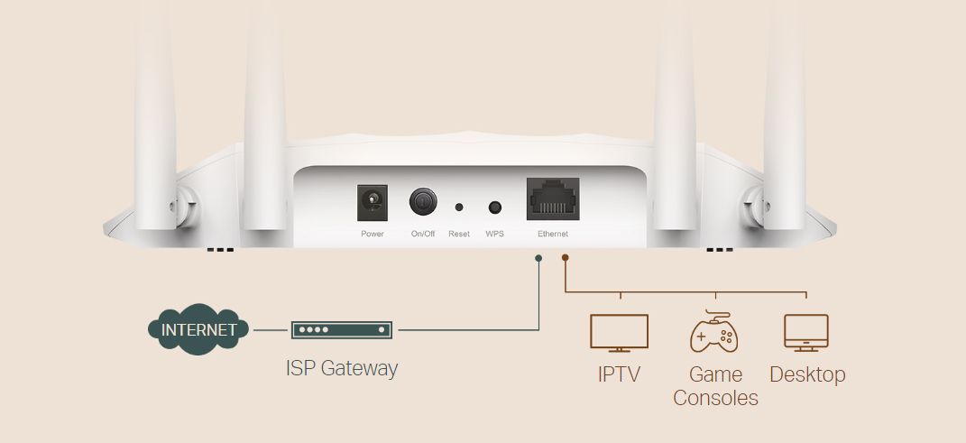 Tp-Link TL-WA1201N image 2