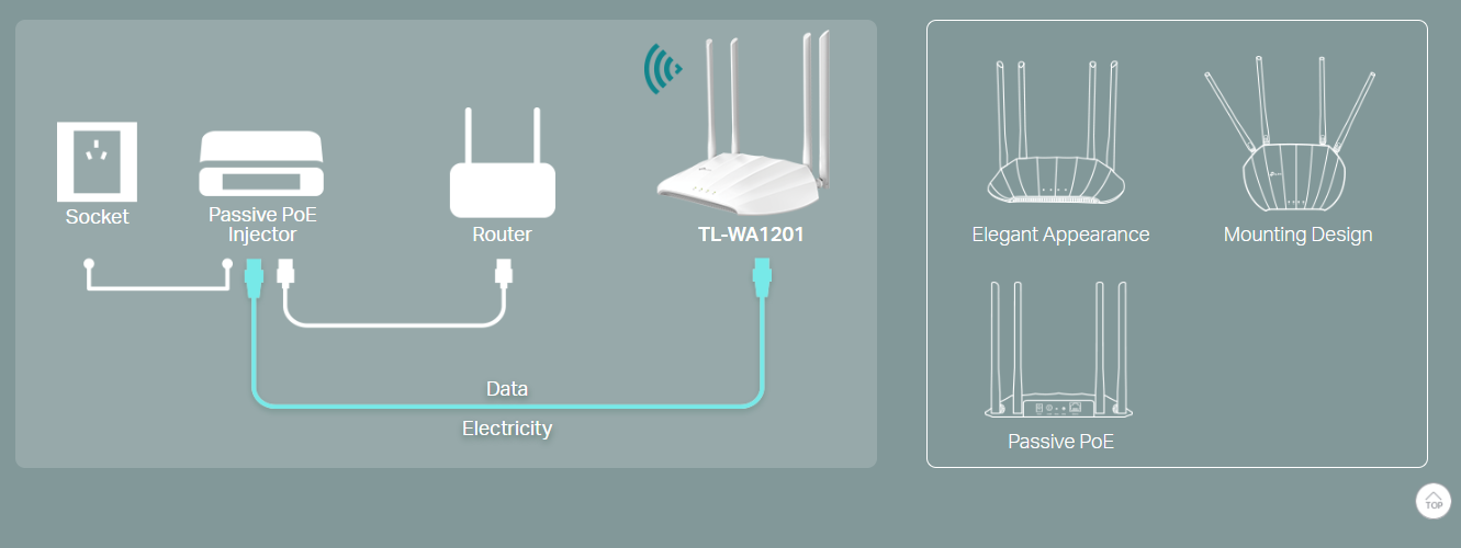 Tp-Link TL-WA1201N image 3