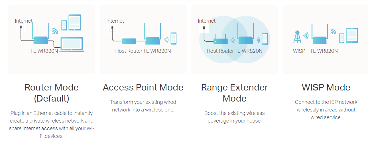 Tp-Link TL-WR820N image 4