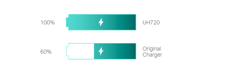 Tp-Link UH720 image 4