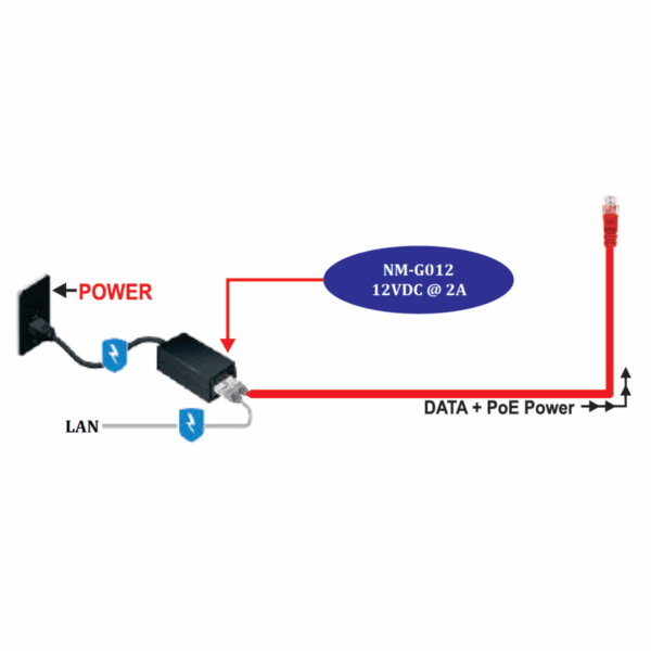 Netstar NM-G012 12VDC @ 2A Gigabit Passive PoE Injector - Image 3