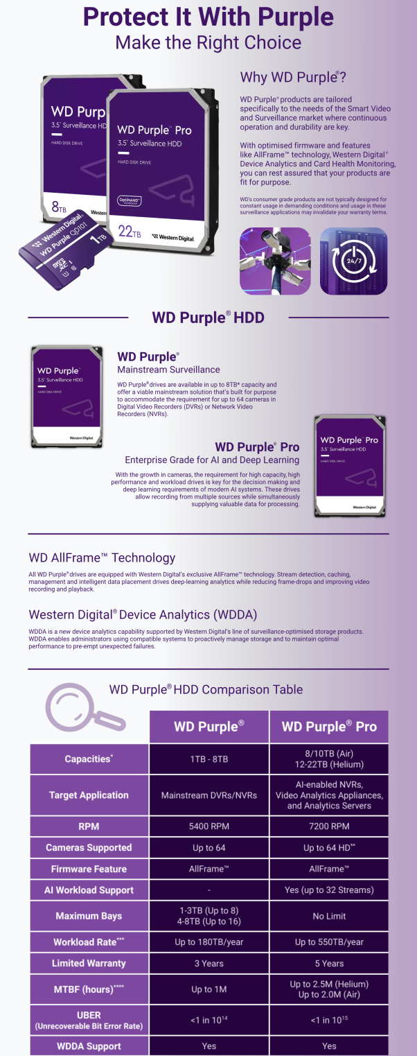 Wd purple 1tb
