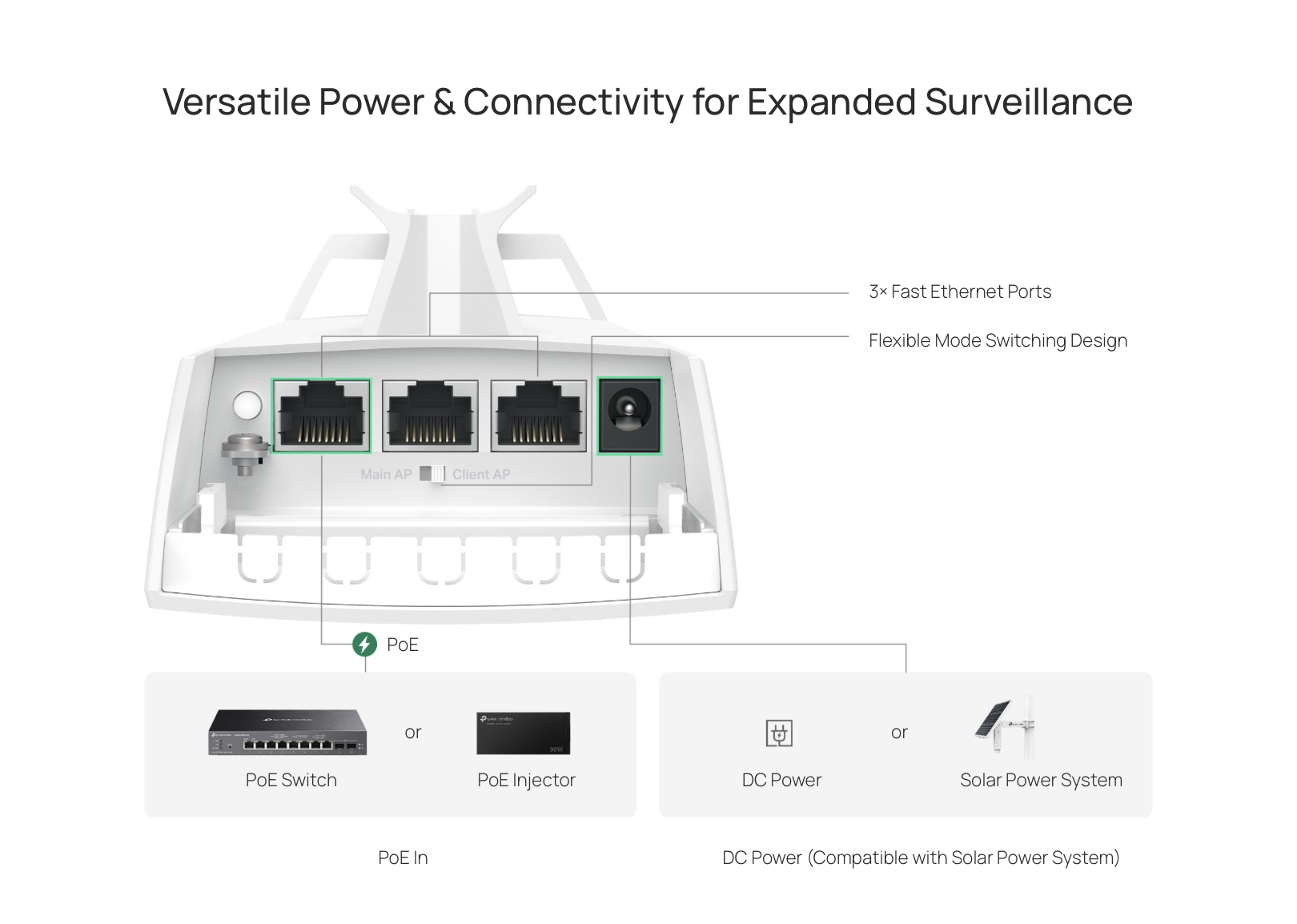 TP-Link EAP100-Bridge KIT