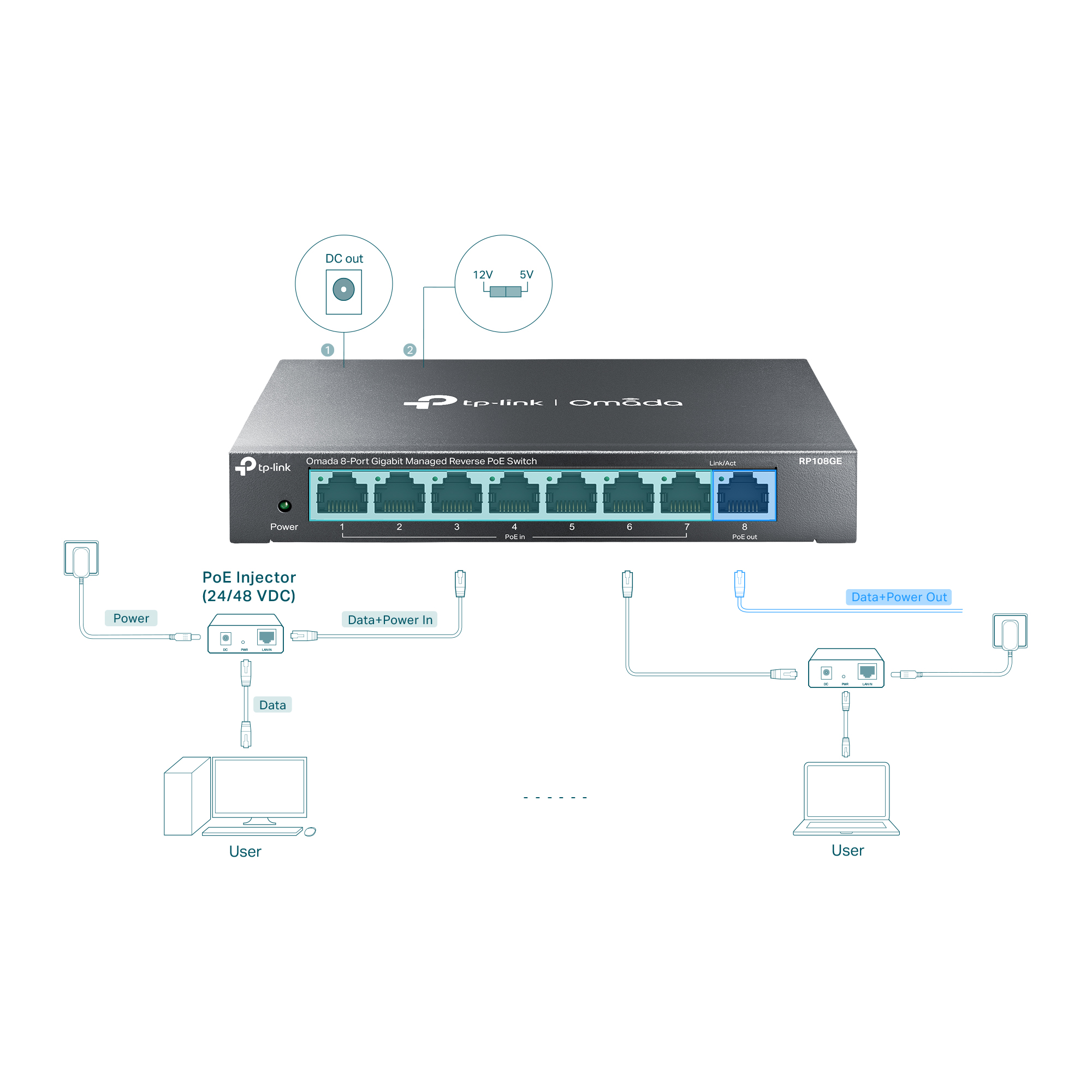 TP-Link Omada RP108GE