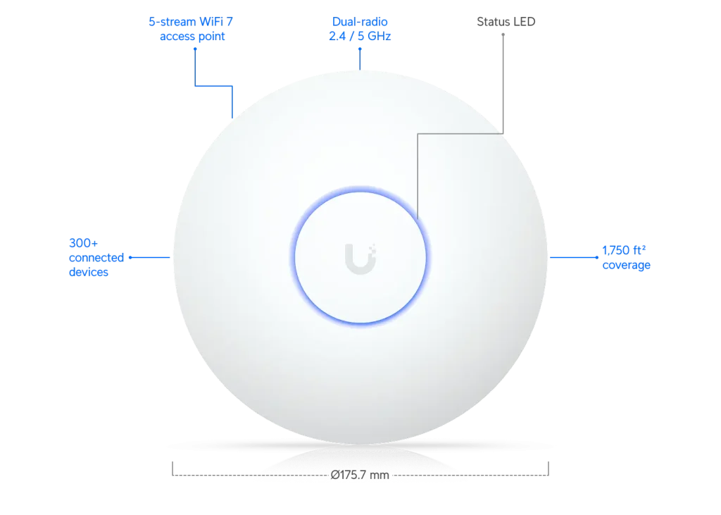 UniFi U7 Long-Range