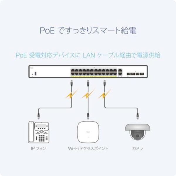 Cisco Catalyst C1200-24P-4G | Powerful PoE+ Gigabit Managed Switch | Secure & Scalable Network for SMBs - Image 3