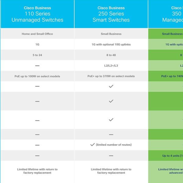 Cisco Business CBS350-8T-E-2G High-Performance Managed 8-Port Gigabit Ethernet Switch – Ultimate Small Business Reliability with 2 Combo SFP Uplinks - Image 5