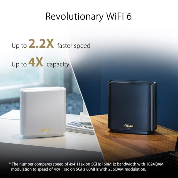 ASUS ZenWiFi AX XT8 1 Pack – AX6600 Tri-Band WiFi 6 Router, White, 2.5G WAN, AiMesh, Lifetime AiProtection Pro Security - Image 6