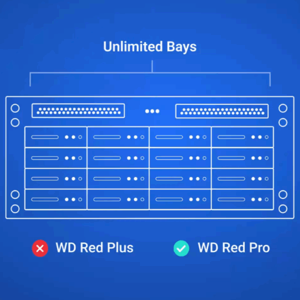 WD Red Pro 2TB | WD2002FFSX Powerful NAS HDD - 3.5-Inch, 7200RPM, CMR, 64MB Cache - Image 4