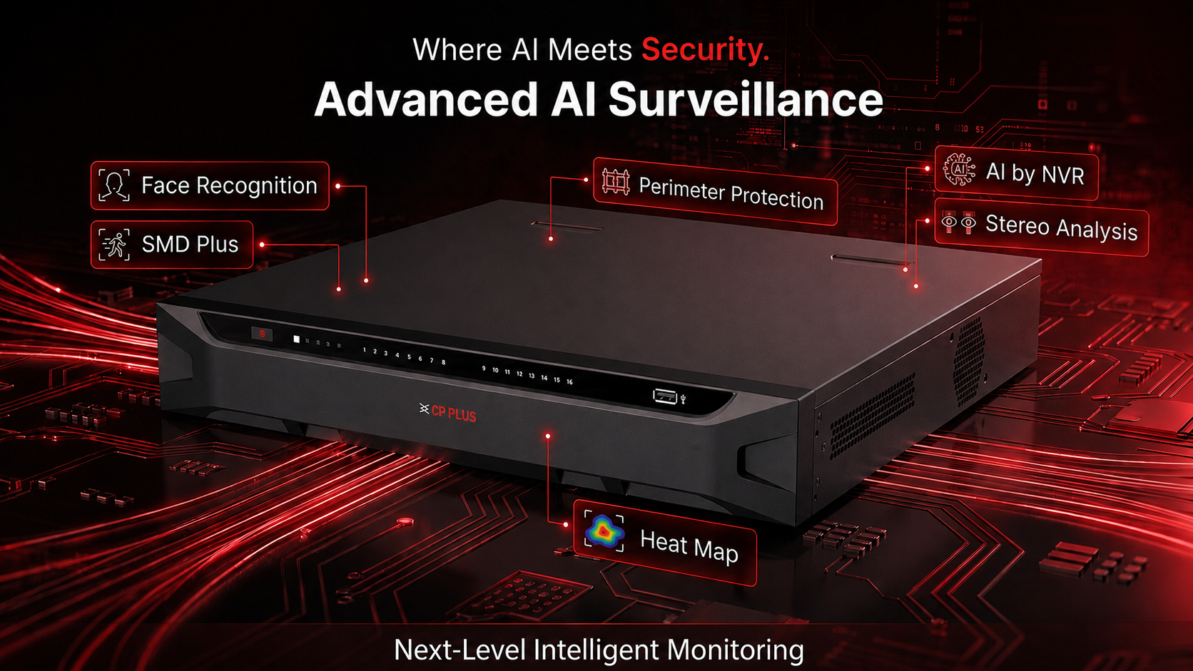 CP PLUS CP-UNR-4K4322-V4 advanced AI surveillance banner highlighting face recognition, SMD Plus, perimeter protection, AI by NVR, stereo analysis, and heat map analytics.