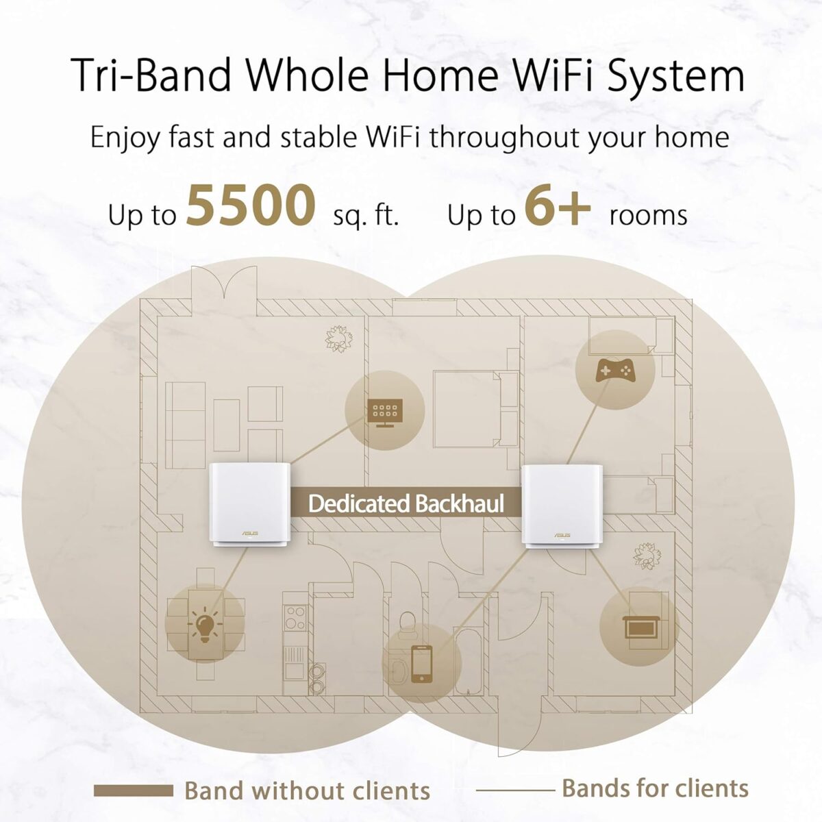 ASUS ZenWiFi AX XT8 1 Pack – AX6600 Tri-Band WiFi 6 Router, White, 2.5G WAN, AiMesh, Lifetime AiProtection Pro Security - Image 5