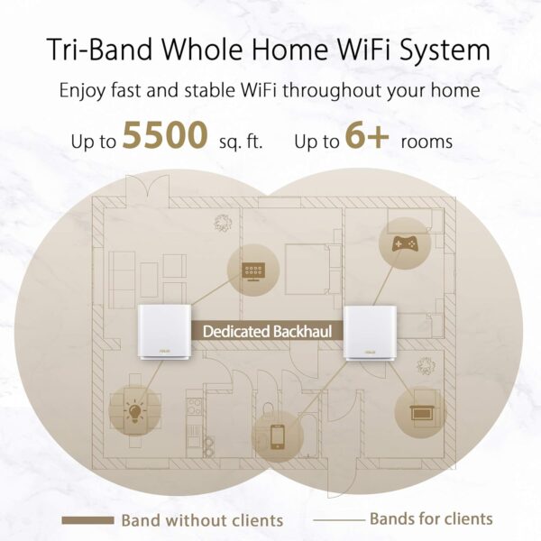 ASUS ZenWiFi AX XT8 1 Pack – AX6600 Tri-Band WiFi 6 Router, White, 2.5G WAN, AiMesh, Lifetime AiProtection Pro Security - Image 5