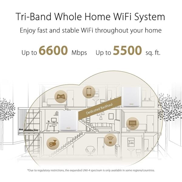 ASUS AX XT8 White 2 Pack – AX6600 Tri-Band WiFi 6 Mesh System, 5,500 Sq. Ft Coverage, 6.6 Gbps Speeds, 2.5G Port, AiMesh, Lifetime Security - Image 3