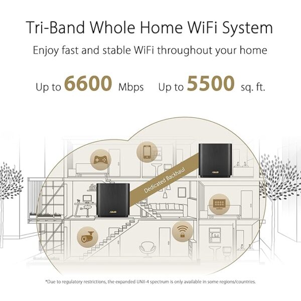 ASUS AX XT8 Black 2 Pack – AX6600 Tri-Band WiFi 6 Mesh System, 5,500 Sq. Ft Coverage, 6.6 Gbps Speeds, 2.5G Port, AiMesh, Lifetime Security - Image 3