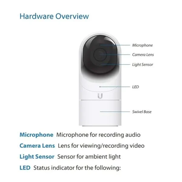 Ubiquiti UVC-G3-FLEX 3 Pack – Full HD Mini Turret Camera with IR Night Vision, PoE, ONVIF Support & Integrated Microphone - Image 3
