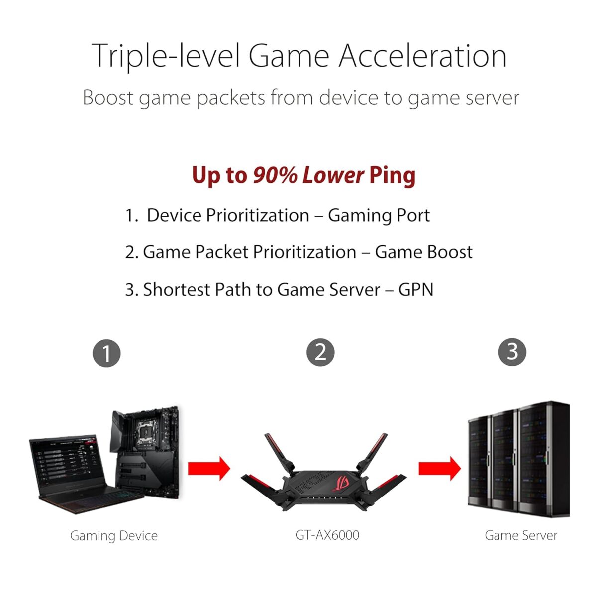 ASUS ROG Rapture GT-AX6000