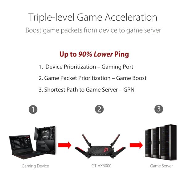 ASUS ROG Rapture GT-AX6000