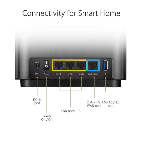ASUS AX XT8 Black 1 Pack – AX6600 Tri-Band WiFi 6 Mesh Router, 2.5G WAN, AiMesh, AiProtection Pro, VPN Fusion & Lifetime Security - Image 7