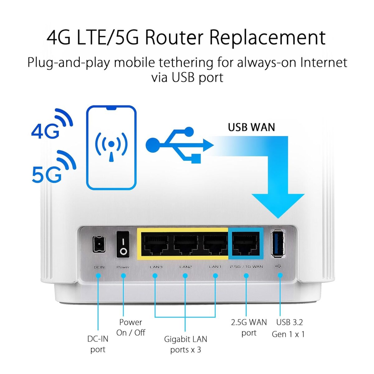 ASUS AX XT8 White 2 Pack – AX6600 Tri-Band WiFi 6 Mesh System, 5,500 Sq. Ft Coverage, 6.6 Gbps Speeds, 2.5G Port, AiMesh, Lifetime Security - Image 6