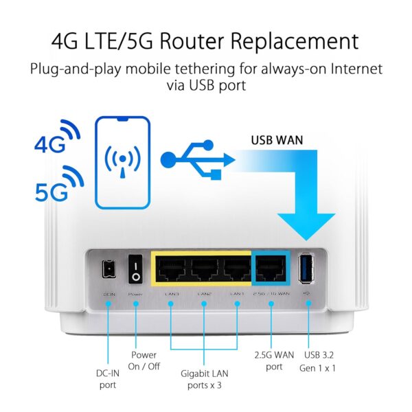 ASUS AX XT8 White 2 Pack – AX6600 Tri-Band WiFi 6 Mesh System, 5,500 Sq. Ft Coverage, 6.6 Gbps Speeds, 2.5G Port, AiMesh, Lifetime Security - Image 6