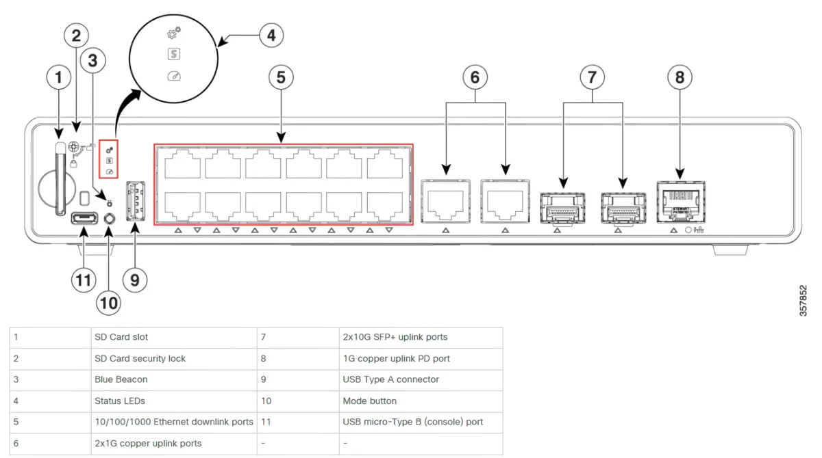 Cisco Catalyst C9200CX-12T-2X2G Powerful Fanless Layer 3 Managed Switch with 12 Gigabit Ports, 2x10G & 2x1G Uplinks - Image 5