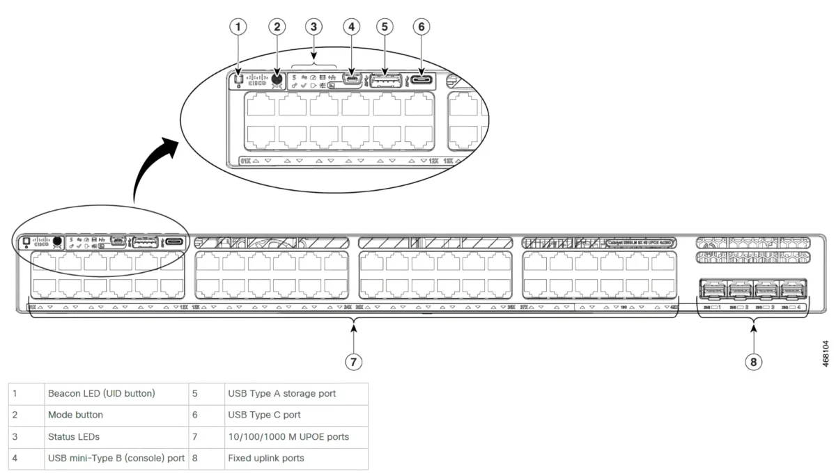 Cisco Catalyst C9300LM-48U-4Y Powerful Enterprise Switch with 48 Ports Cisco UPOE and 4x 25G Uplinks - Image 4