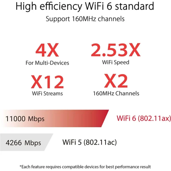 ASUS GT-AX11000-PRO Tri-Band WiFi 6 Gaming Router | Powerful Ultra-Fast 11,000 Mbps | 2.0 GHz Quad-Core CPU | 10G & 2.5G Multi-Gig Ports - Image 7