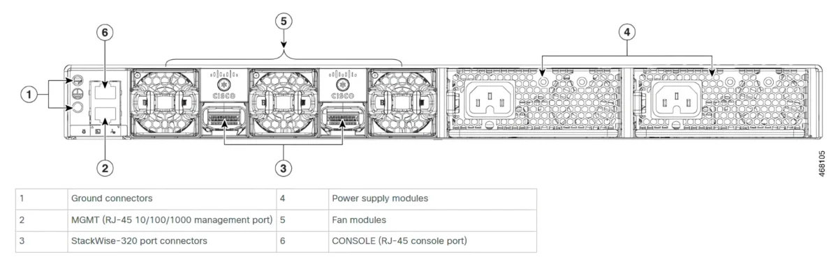 Cisco Catalyst C9300LM-48U-4Y Powerful Enterprise Switch with 48 Ports Cisco UPOE and 4x 25G Uplinks - Image 5