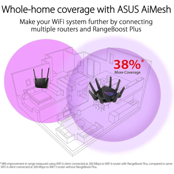 ASUS GT-AX11000-PRO Tri-Band WiFi 6 Gaming Router | Powerful Ultra-Fast 11,000 Mbps | 2.0 GHz Quad-Core CPU | 10G & 2.5G Multi-Gig Ports - Image 8