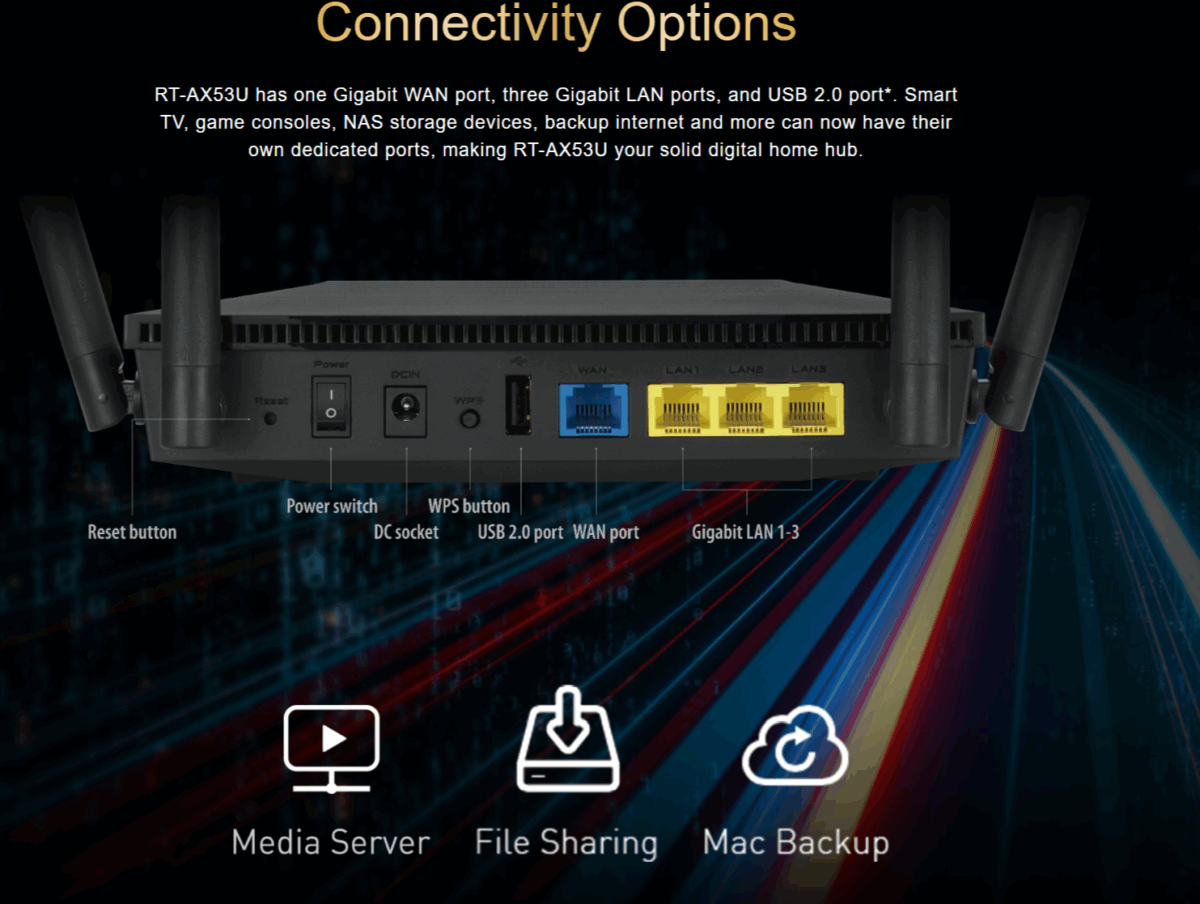 ASUS RT-AX53U