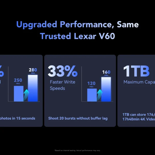 Lexar 64GB Professional SILVER PRO