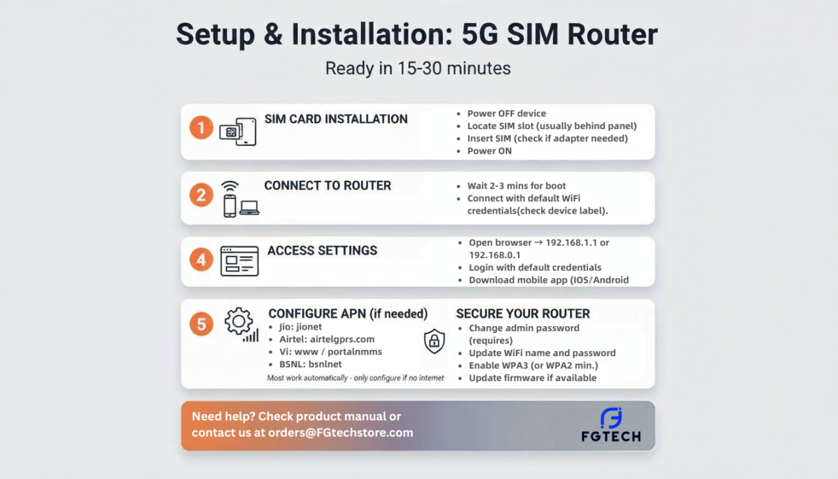 Best 5G SIM Routers In India (2026): Buyer's Guide + Picks