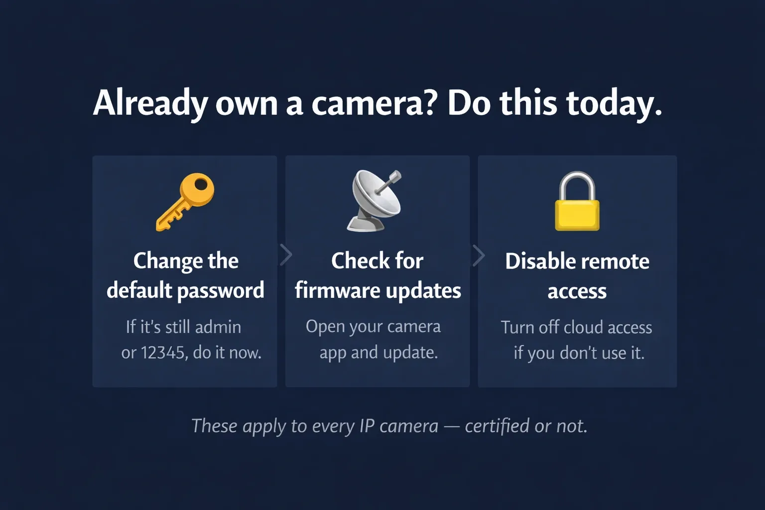 3 steps: change default password, check firmware updates, disable remote access