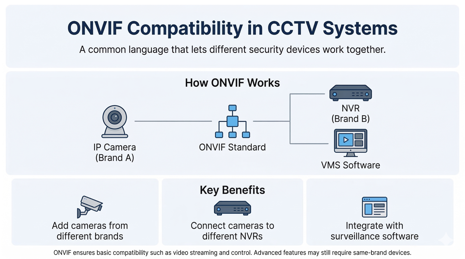 ONVIF COMPATIBILITY