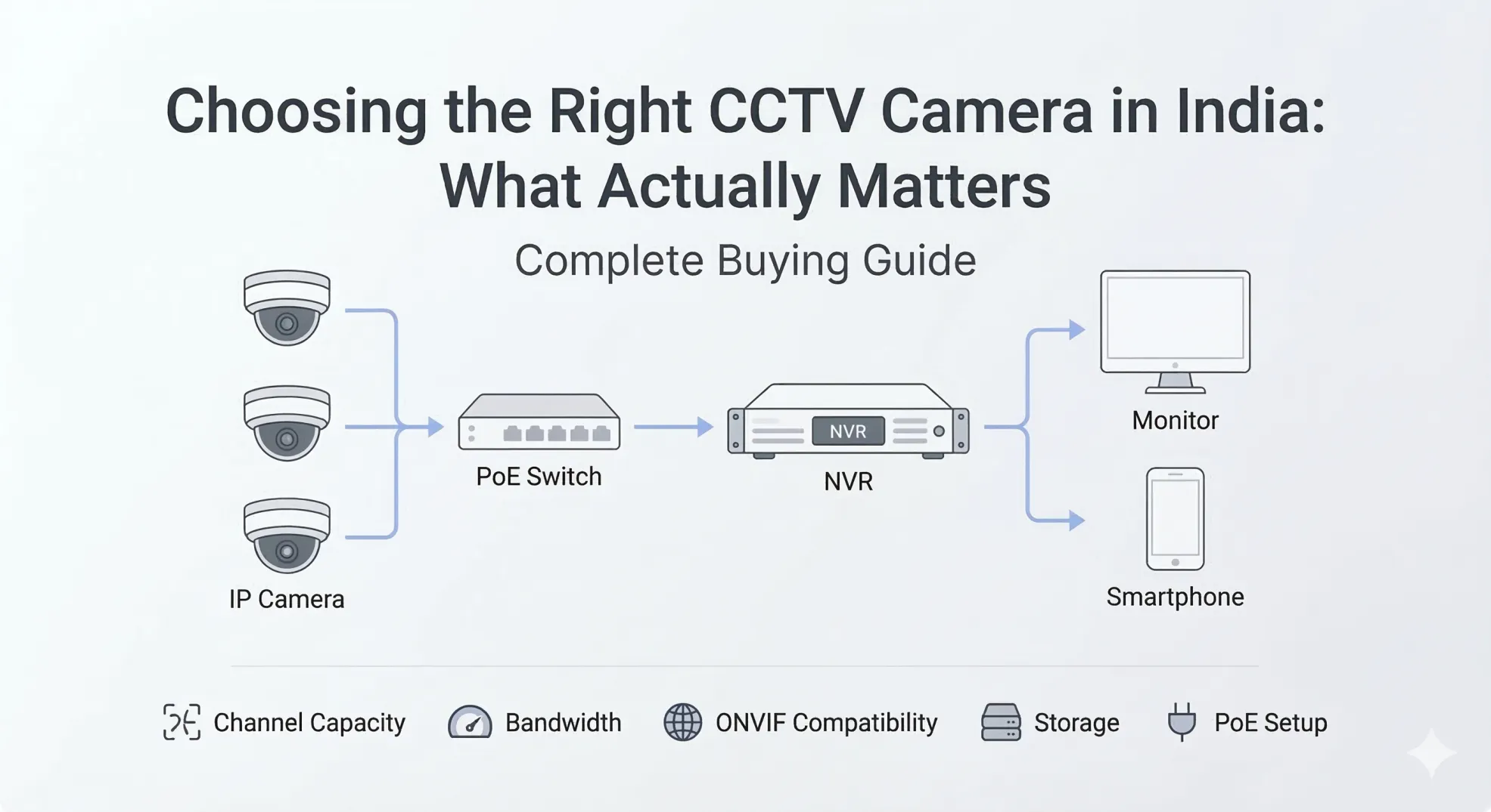 How to Choose CCTV Camera in India (2026 Buying Guide)