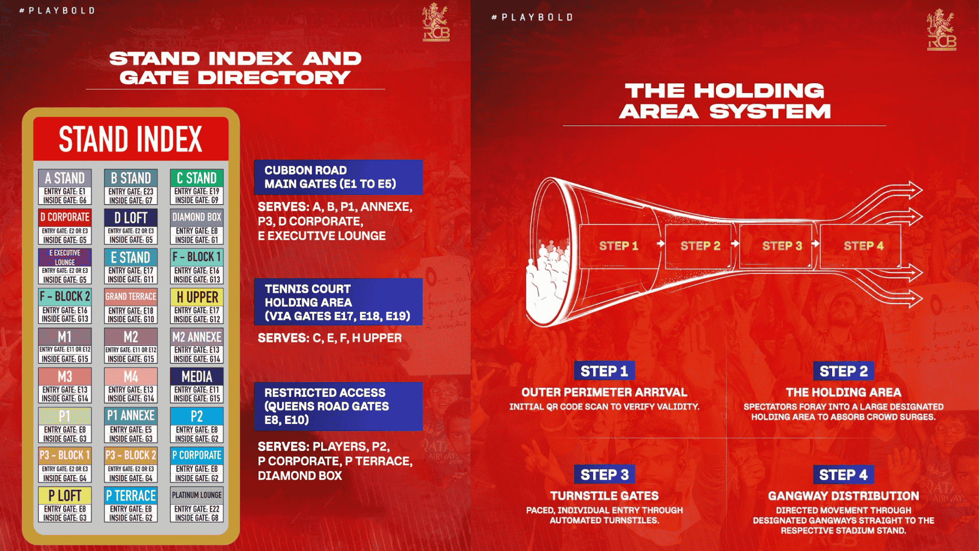 M Chinnaswamy Stadium colour-coded stand and gates map during IPL 2026