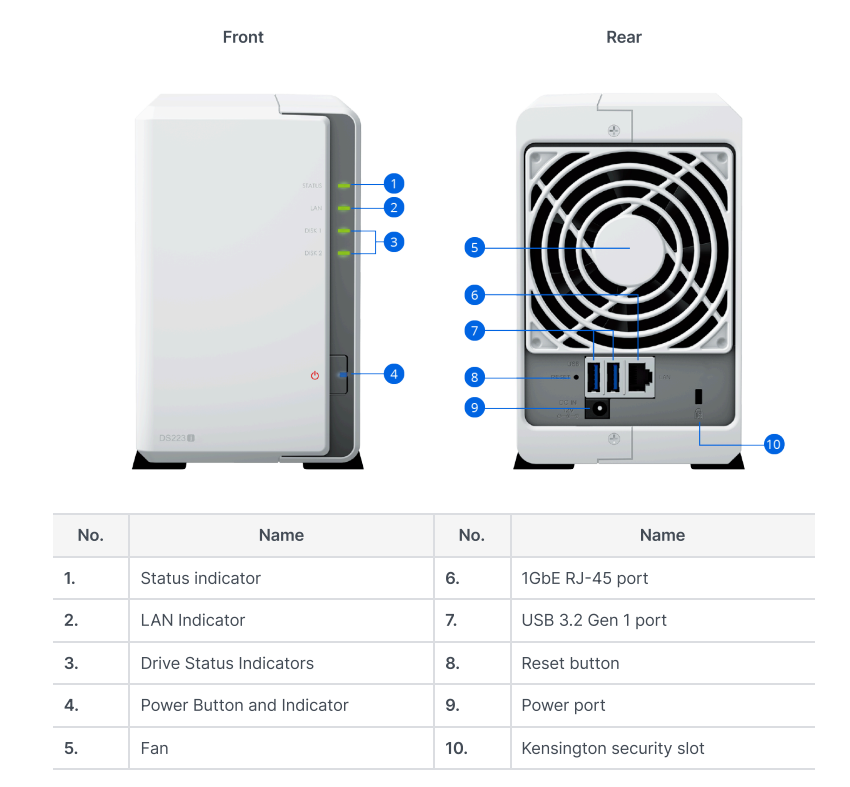 Synology DS223j