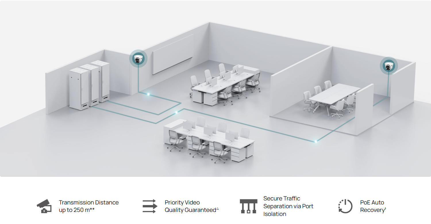 TP-Link ES220GMP