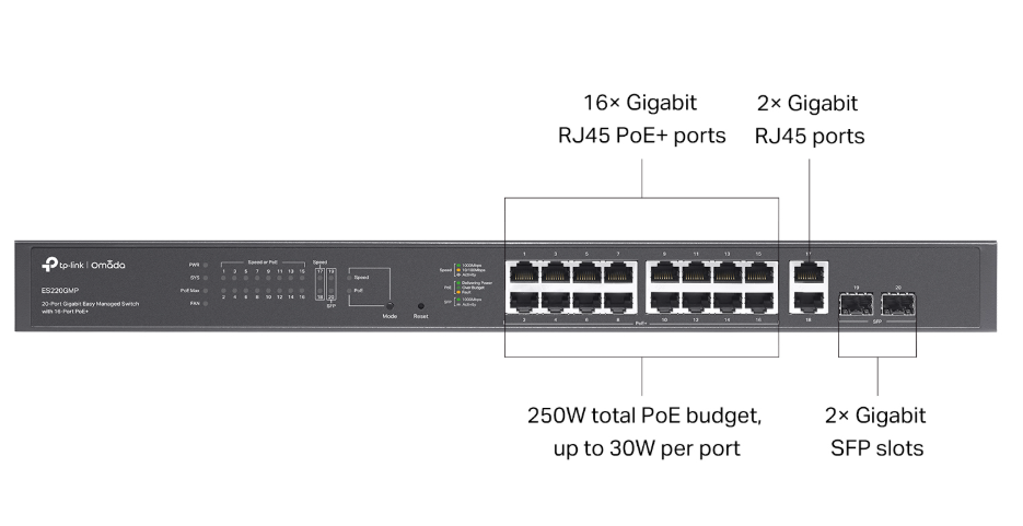 TP-Link ES220GMP