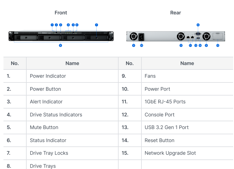 Synology RS422+