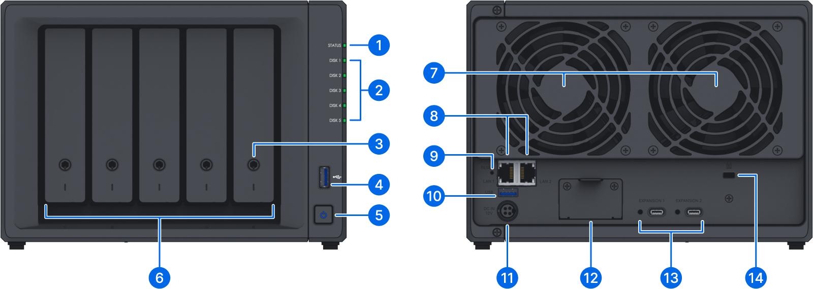 Synology DS1525+